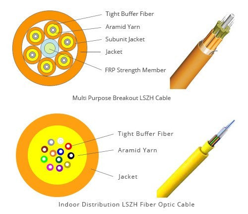 What is the difference between LSZH and OFNR?