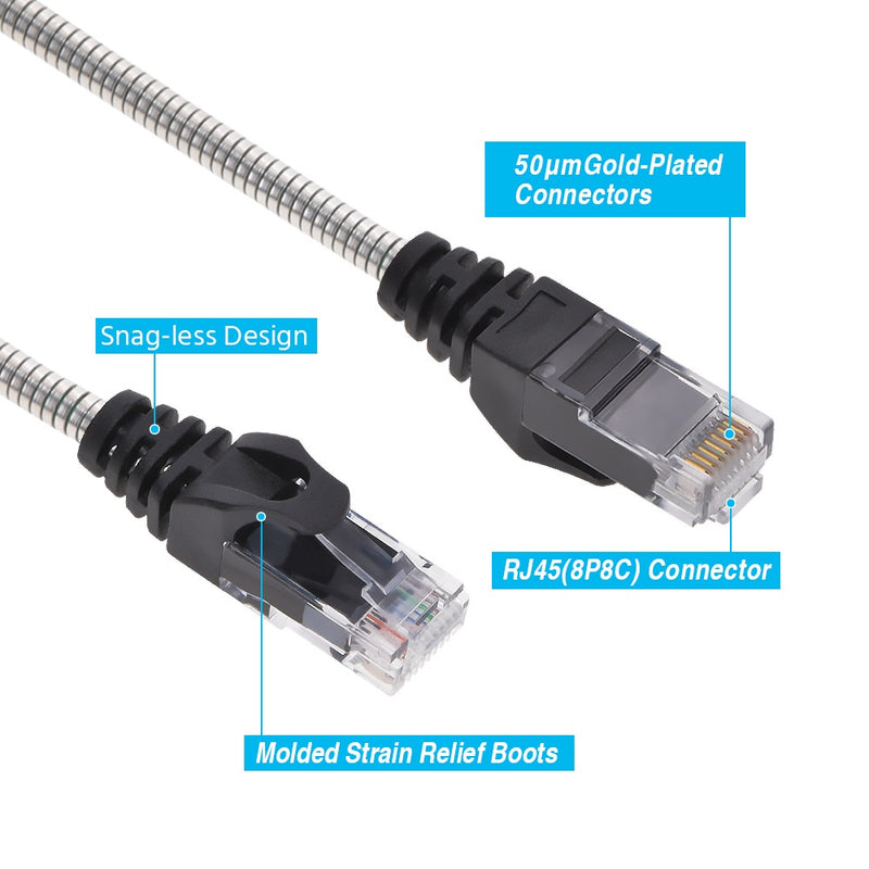 5 Foot Armored Cat.6A Patch Cable Industrial Anti-Rodent Slim 28 AWG