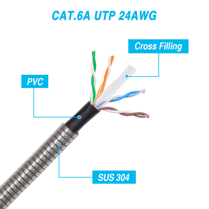 25 Foot Armored Cat.6A Patch Cable Industrial Outdoor Anti-Rodent 24 AWG