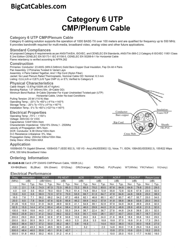 1000 Foot Cat.6 UTP 23 AWG Solid CMP Plenum bulk cable, REELEX