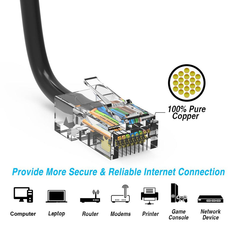 12 Foot Cat.5E UTP Ethernet Network Non Booted Cable