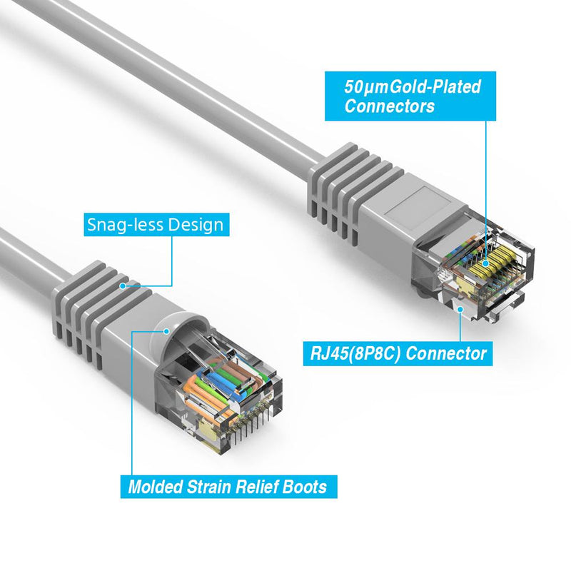 20 Foot Cat6 UTP Ethernet Network Booted Cable