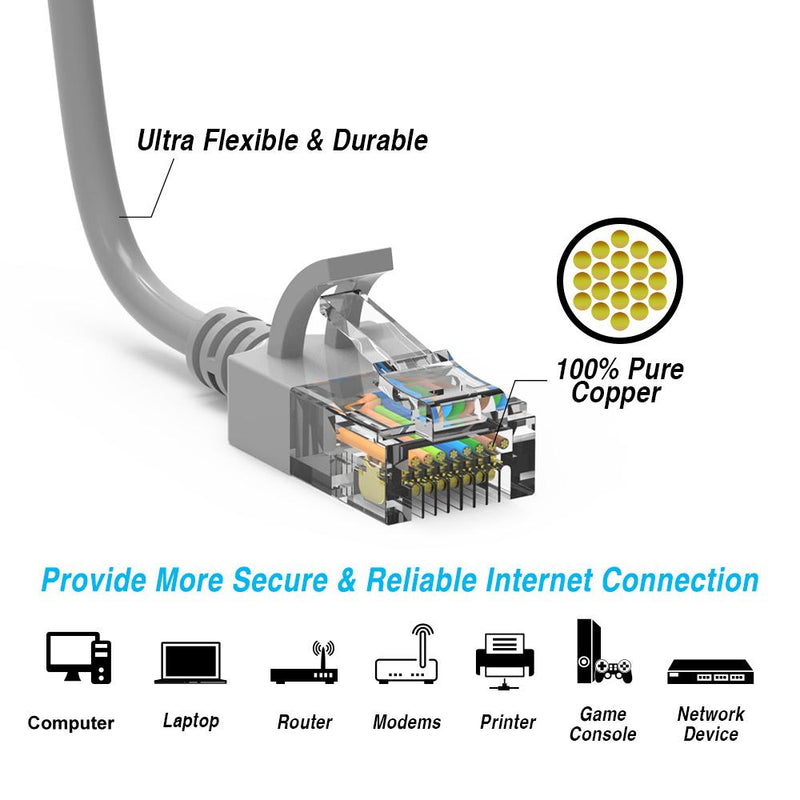 3 Foot Cat6A UTP Slim Ethernet Network Booted Cable 28AWG