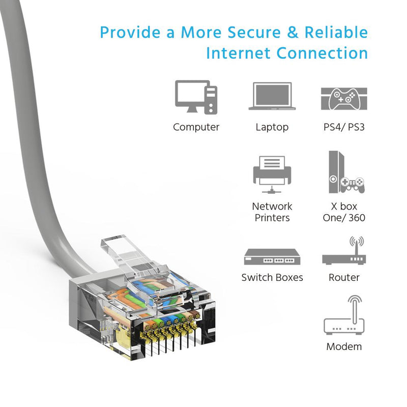 0.5 Foot Cat6A UTP Super-Slim Ethernet Network Cable 32AWG