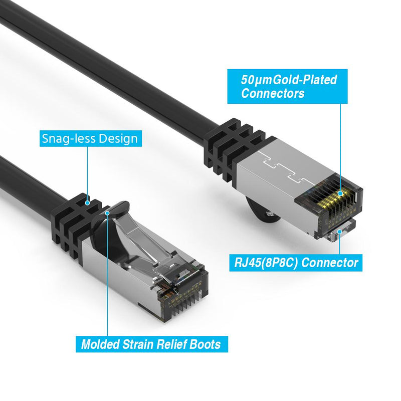 5 Foot Cat.8 S/ FTP Ethernet Network Cable 26 AWG