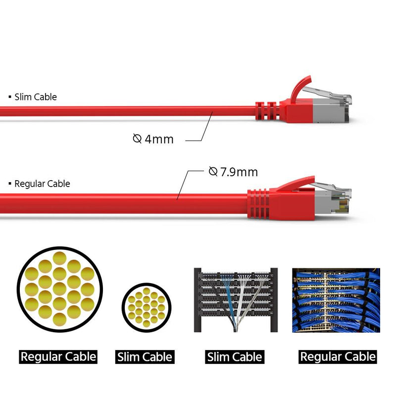 1 Foot Cat.8 S/ FTP Ethernet Network Cable 26 AWG