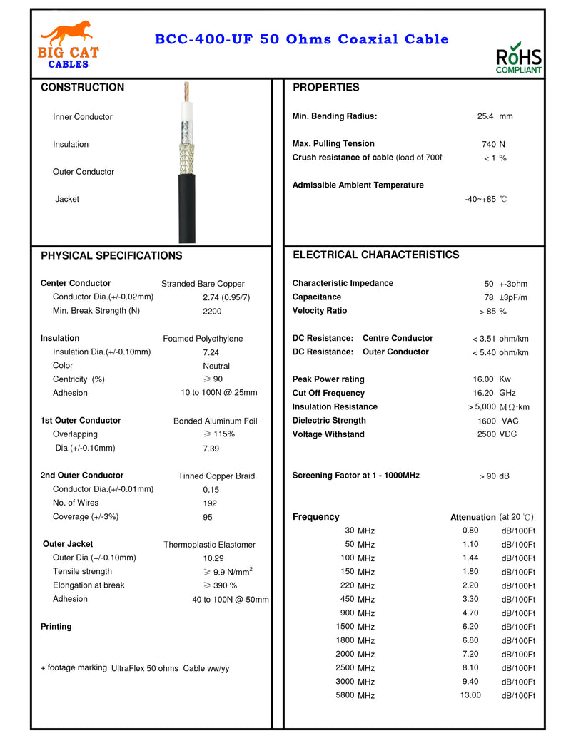 1000 Foot. Ultraflex Low Loss 400 Coaxial Cable. LMR-400 Equivalent Coaxial Cable - Black